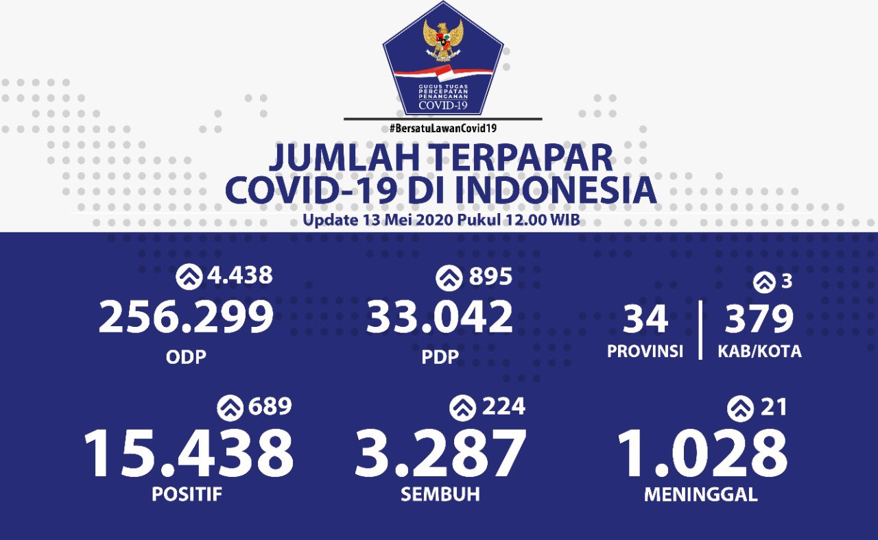 Update 13 Mei 2020 Infografis Covid-19